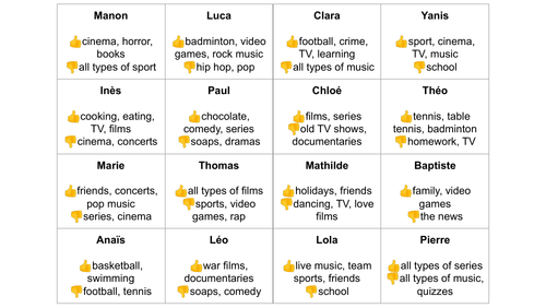 French Free Time Likes and Dislikes