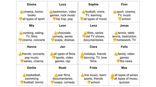 German Free Time Likes and Dislikes