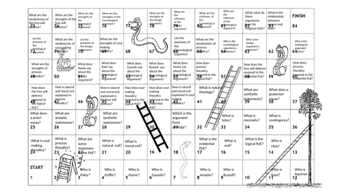 Snakes and Ladders Revision Game - Philosophy of Religion (A-Level RS)