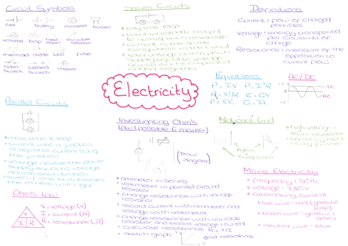 Electricity Revision Mind Map