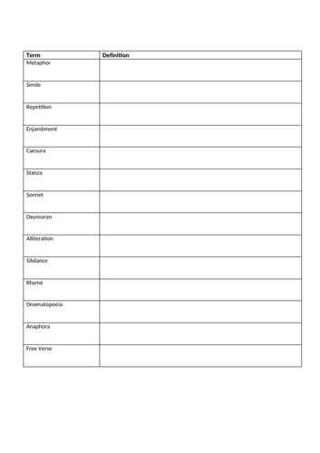 Poetry Terms Sheet