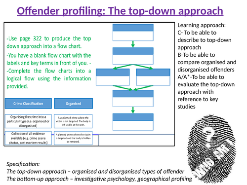 Offender profiling - top-down approach - Forensic Psychology, A-Level Psychology AS/A2