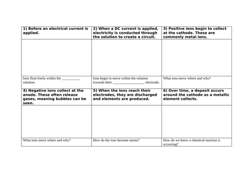 Electrolysis comic strip differentiated