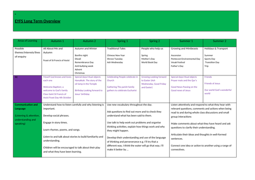 EYFS 2024 Long Term Plan