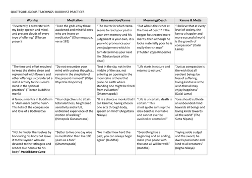 AQA Buddhist quotes/teachings