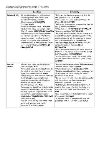 AQA GCSE RS Thematic quotes/teachings