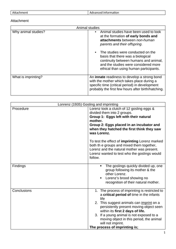 A* Alevel Psychology AQA Attachment Notes (selected topics)