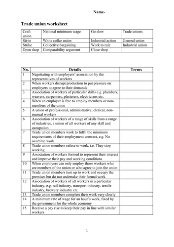 Trade Union worksheet