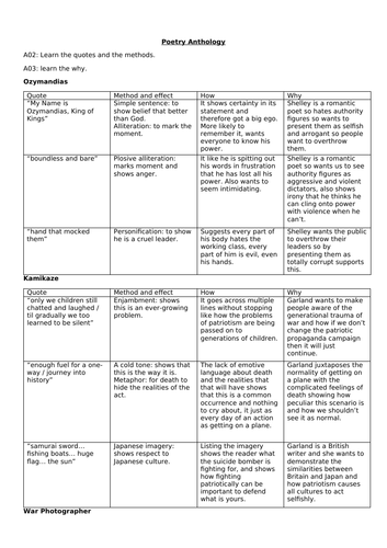 Power and Conflict AQA Poetry breakdown