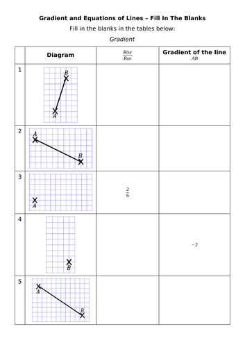 Gradient and Equations of Lines - Fill In The Blanks