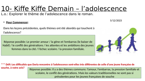 Kiffe Kiffe Demain - L'adolescence