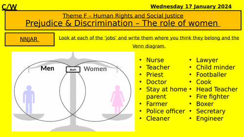 AQA RE Theme F - Equality, Women & Sexuality