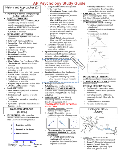 AP Psychology Study Guide | Teaching Resources