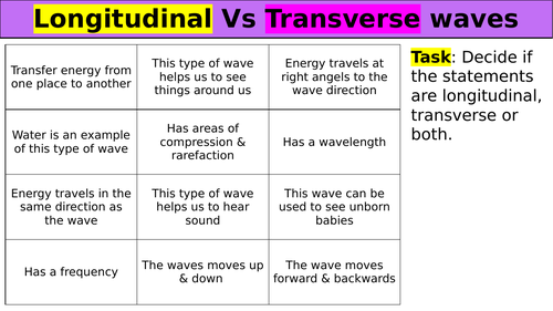 Transverse and Longitudinal waves