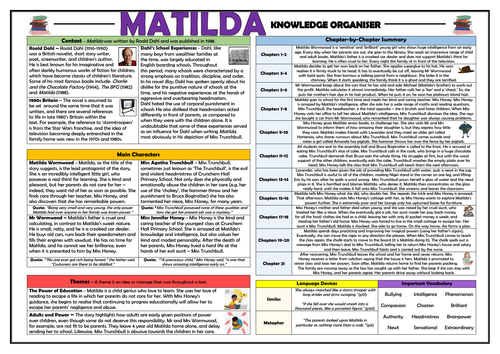 Matilda - Knowledge Organiser!