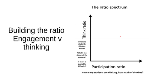 CPD Increasing the ratio in the classroom. Active engagement versus thinking. The ratio spectrum.