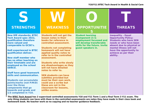 Health & Social Care Ofsted resources, the 3 I's, deep dive and sequencing