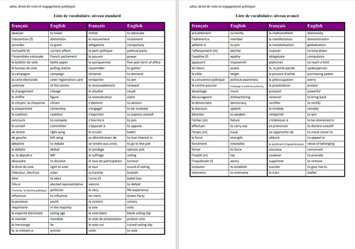 Ados, droit de vote et engagement politique- Vocabulary list- A level French