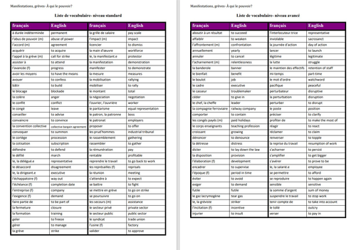 Manifestations, grèves- À qui le pouvoir? Vocabulary list- A level French