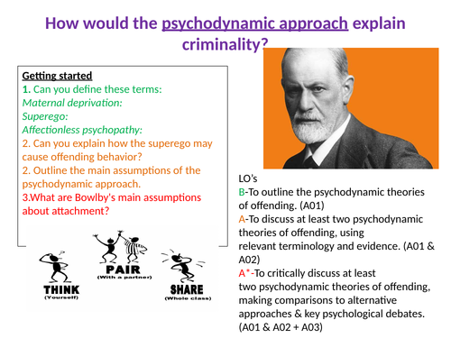 Psychodynamic explanations of offending behaviour - Forensic Psychology - Paper 3
