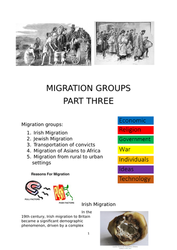 AQA GCSE Migration - Part 3 migration groups booklet