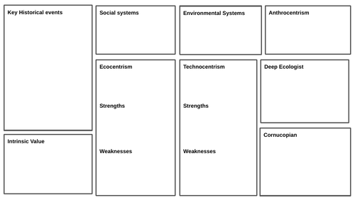 ESS 1.1 Environmental Value Systems