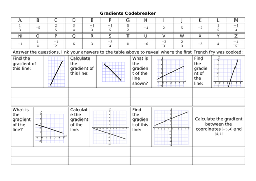Gradients Codebreaker