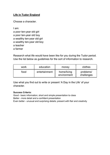 Day in the Life of a Tudor character research and presentation task