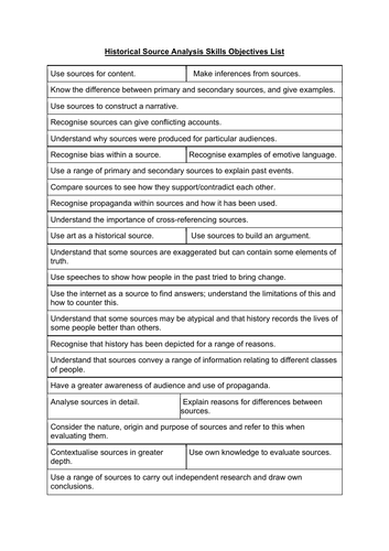 Historical Sources Skills Objectives List
