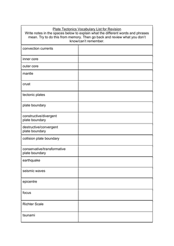 Plate Tectonics Vocabulary List for Revision