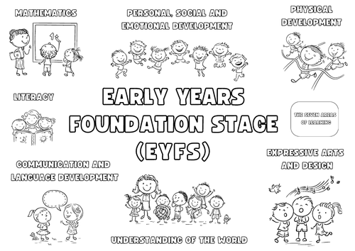 EYFS Seven Areas of Learning Colouring In Page / Poster College Course Lesson Filler