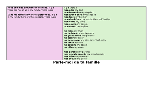 Family relationships sentence builders and activities KS3 French