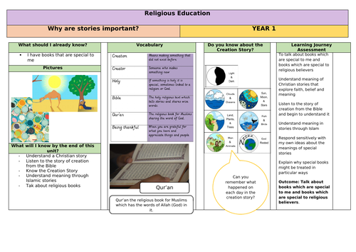 R.E- Why are stories important?