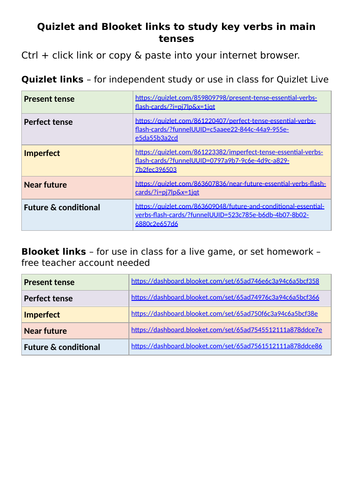 Verbs tenses revision Quizlet & Blooket links KS4 French