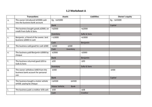 IGCSE Accounting - Accounting Equation (Effect of transactions) worksheet