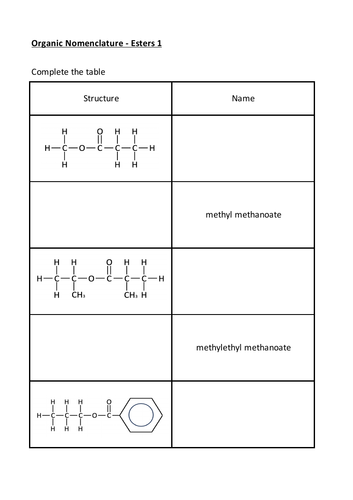 Organic Nomenclature Naming Esters - Chemistry A-level