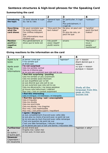 Speaking Sentence Builders A-level French