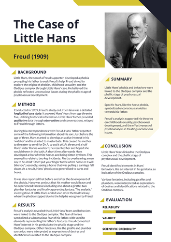 Freud (1909) The Case of Little Hans