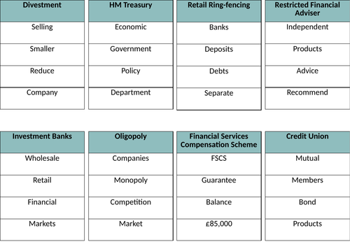 LIBF DipFS Unit 4 Topic 1 Taboo Cards