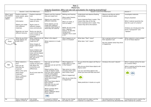 Materials Science Full Unit Y1 Planning