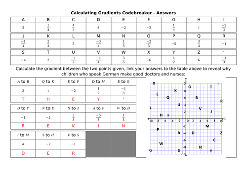 Calculating Gradients Codebreaker