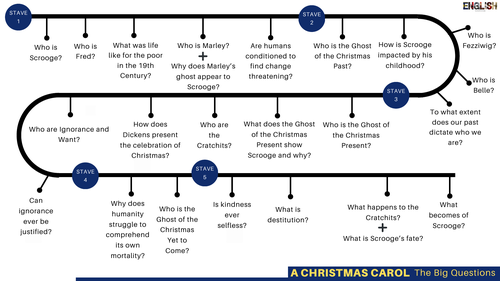 Big Questions for A Christmas Carol