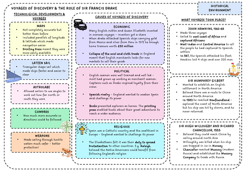 AQA GCSE History - Drake's Circumnavigation Knowledge Organiser