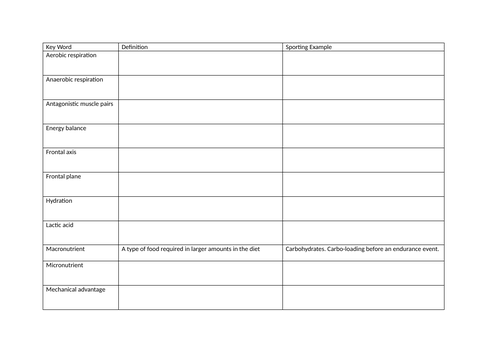 GCSE PE paper 1 key word definition sheet