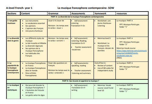 Musique- SOW/SofL- French A level