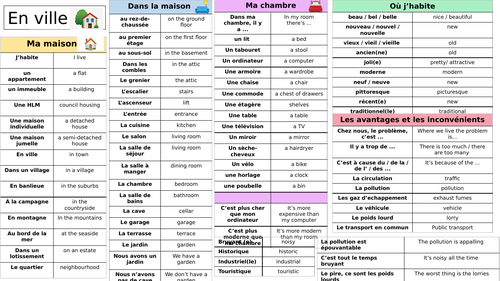 GCSE French - Knowledge organiser 'En ville'