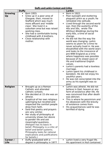 Larkin and Duffy Context and Critics