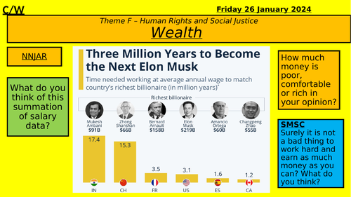 AQA Theme F - Wealth