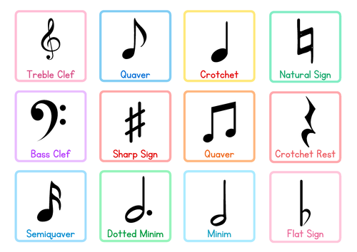 Music Theory Display Sheet - Note Lengths