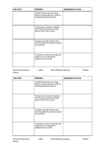 GCSE Sociology: Interactionism & Crime